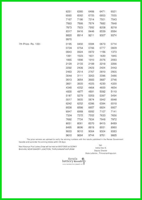 Kerala Lottery Result 02.07.2020  Karunya Plus KN - 323  Lottery Result Today