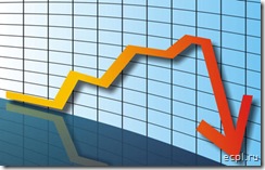 Grafik_PriceDown
