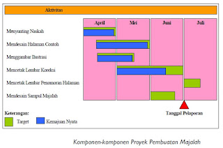 Metode-Metode Jaringan Kerja