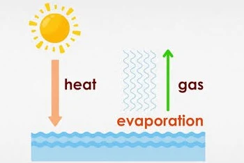Evaporation Definition and Explaination