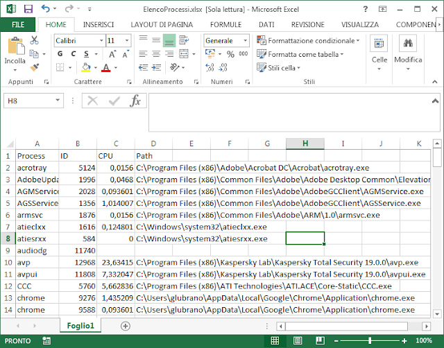 MS Excel, Elenco Processi