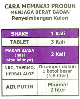 Langsing Sehat Bahagia CARA MEMAKAI PRODUK HERBALIFE 