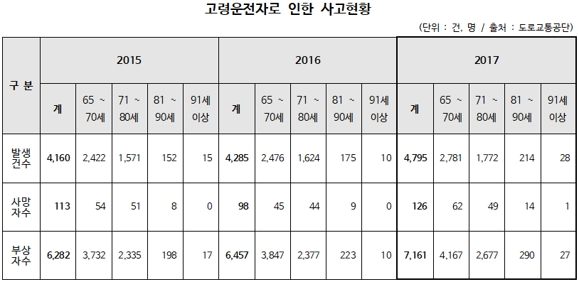 경기도, ‘고령운전자 운전면허 자진반납 지원사업’ 추진