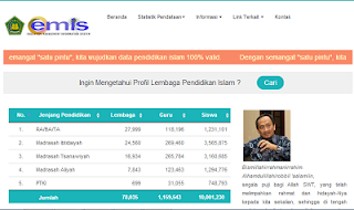 emispendis.kemenag.go.id/ Website Resmi EMIS