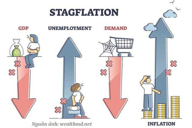 Stagflation là gì?