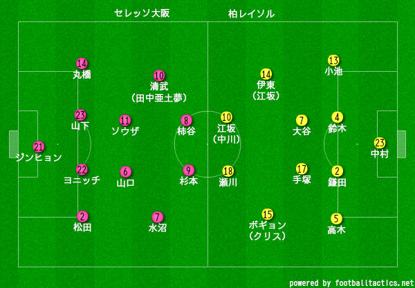 セレッソ大阪を分析するブログ 明治安田生命ｊ１リーグ 第33節 Vs 柏レイソル プレビュー