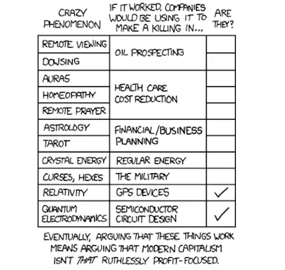 A picture about facts about free energy