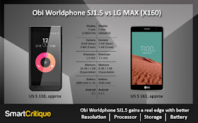 Obi SJ1.5 vs LG MAX (X160)