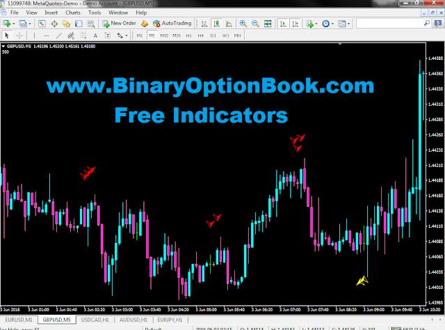 binary options signals that work