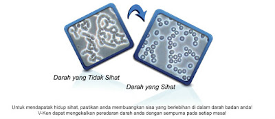 Vken melancarkan salur darah