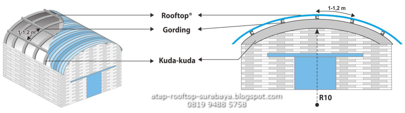  Pemasangan  Atap Rooftop Distributor Atap Rooftop di Surabaya