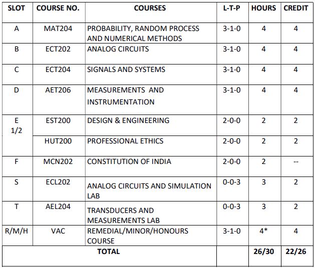 Applied electronics and instrumentation S4 slot curriculum 2019 scheme