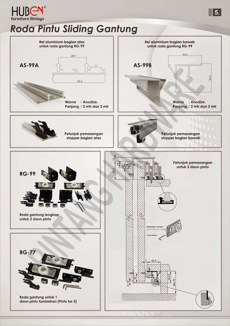 Top Terbaru 19+ Ukuran Rel Pintu Lemari Geser Huben