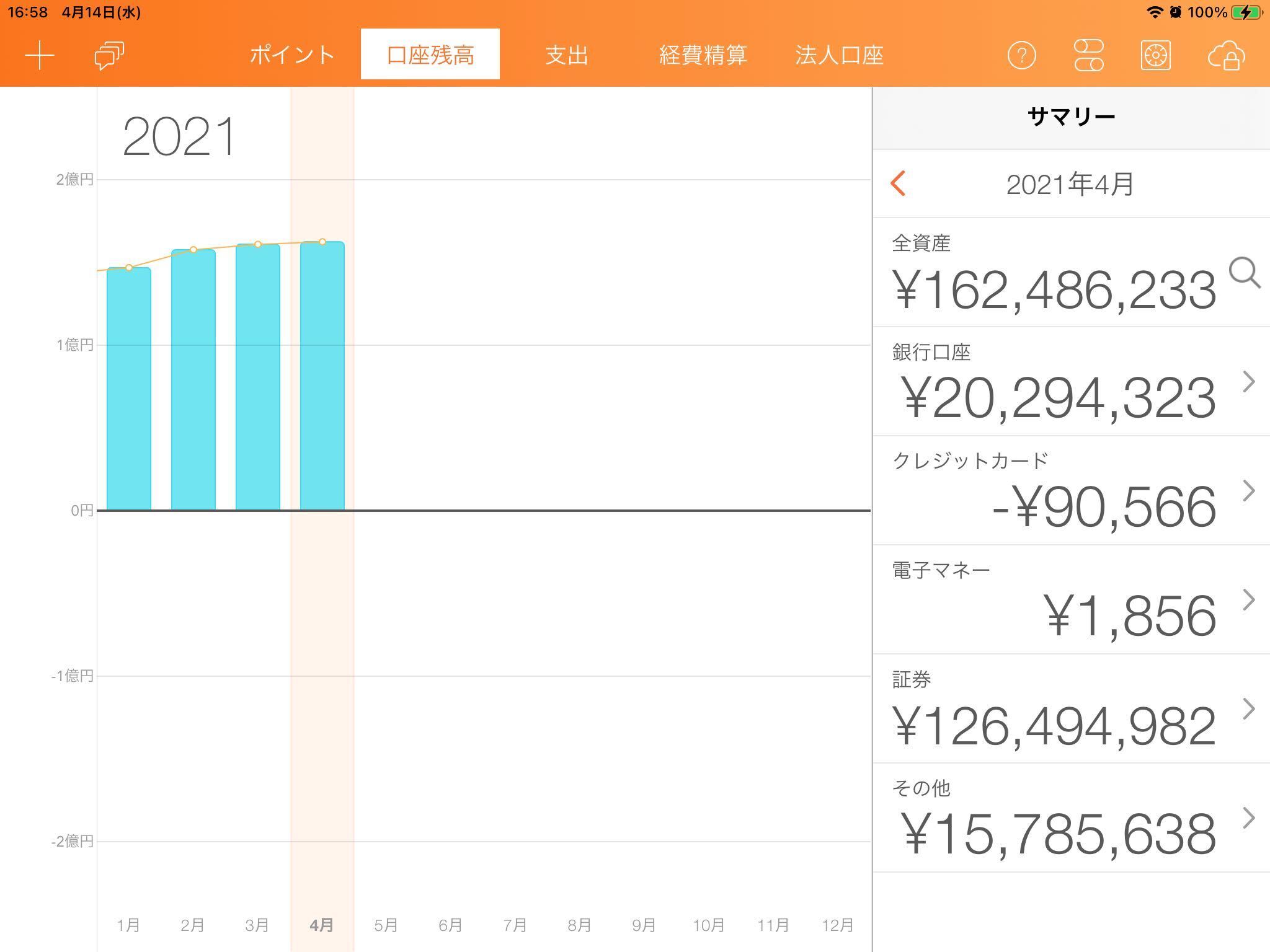 Moneytree Web版の 全資産 資産 負債の謎が明らかに