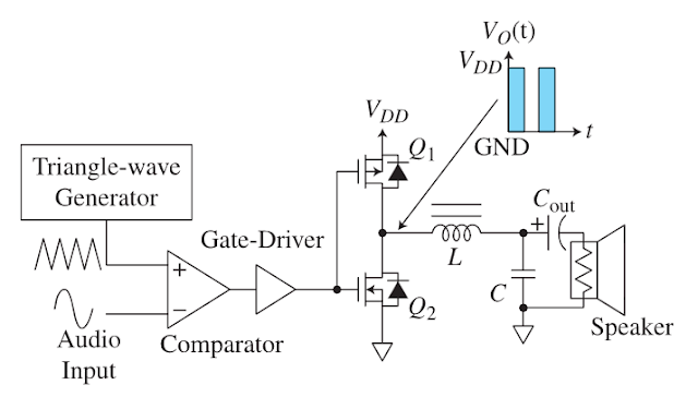 class d amplifier circuit diagram