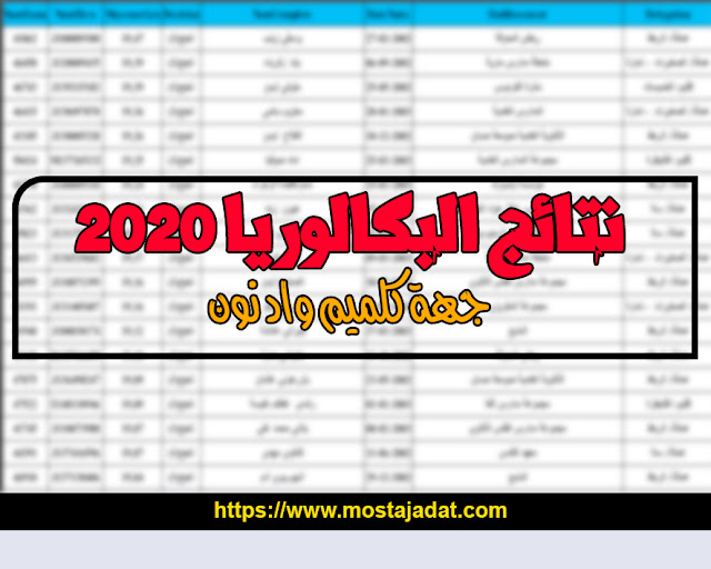 نتائج البكالوريا 2020 أكاديمية جهة كلميم واد نون