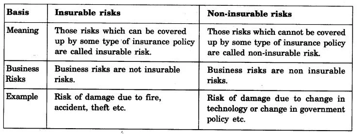 Solutions Class 11 Business Studies Chapter -1 (Nature and Purpose of Business)