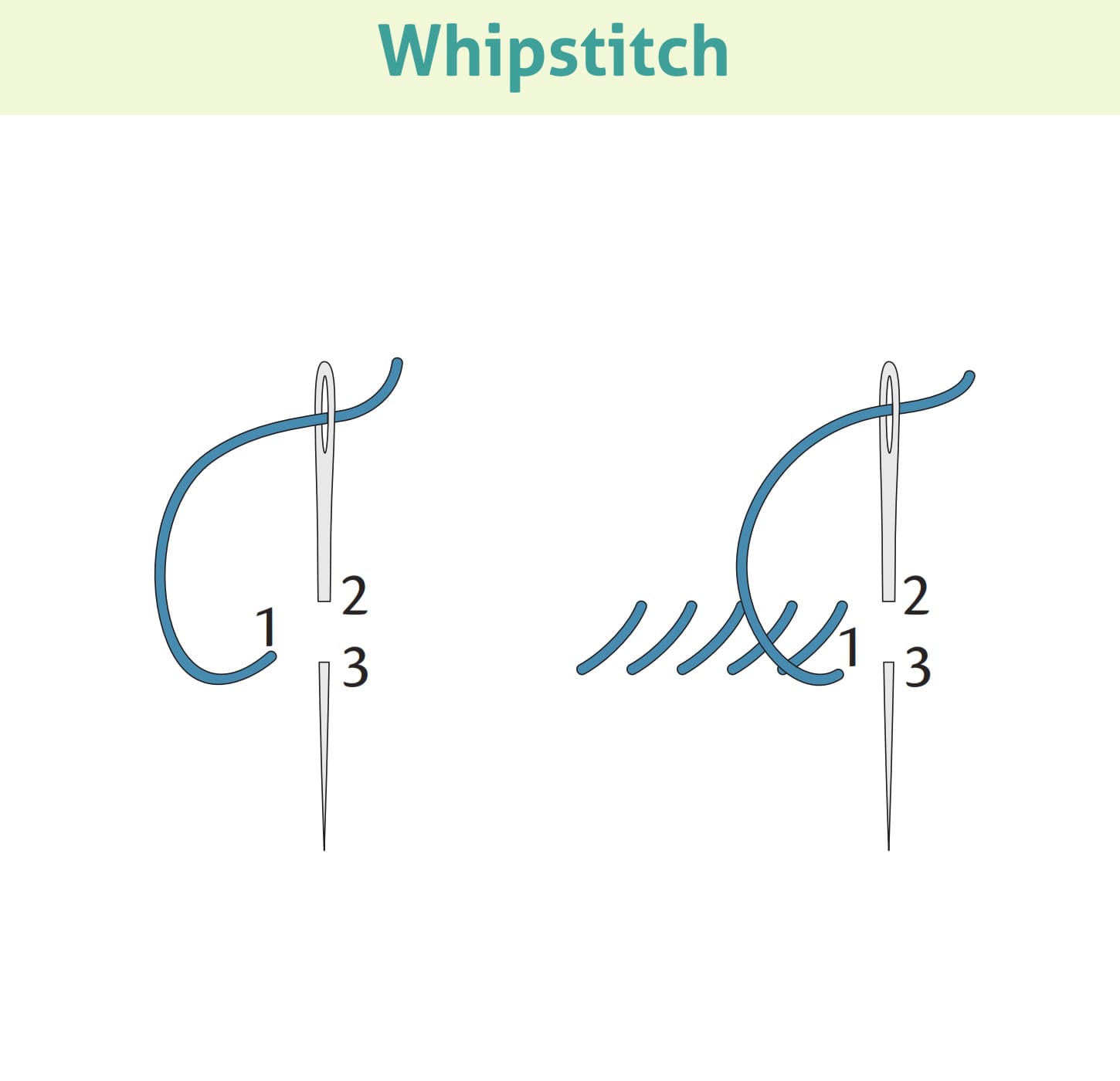 Whipstitch  Embroidery Stitches