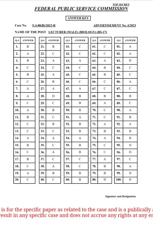 FPSC Answer Keys (MCQ) Phase-IV/2023 Lecturer &  Computer Science 