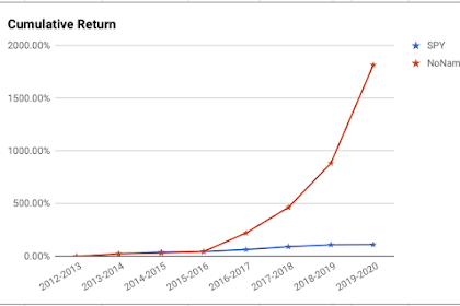 cetx stock price target