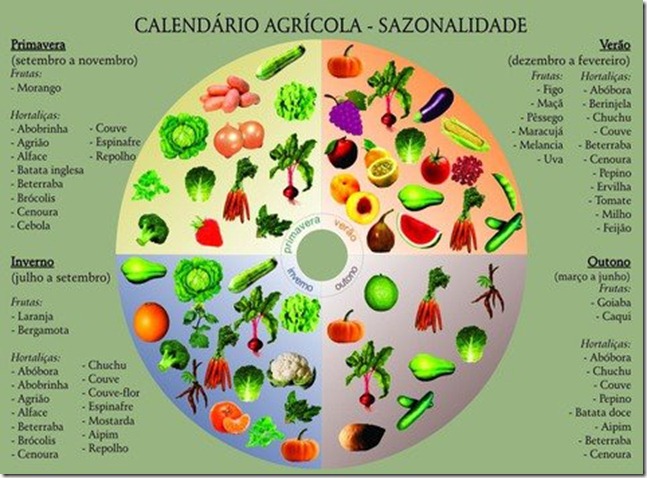 0000calendario de sazonalidade 