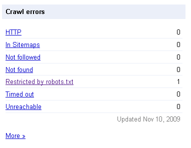 crawl errors
