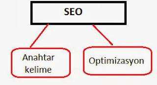 site içi seo optimizasyon