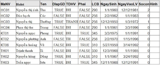 Tạo bảng trong Hệ quản trị CSDL Microsoft Access