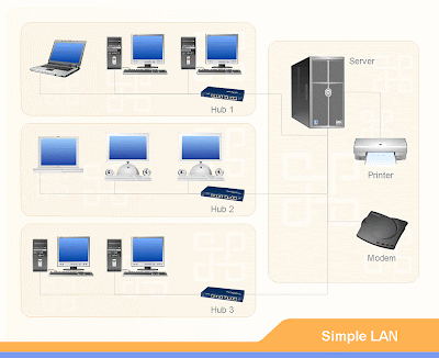 Cara share Printer dan sharing folder dengan mudah