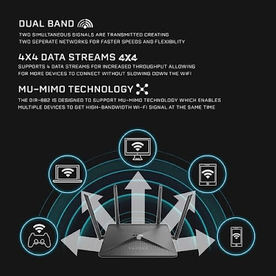 D-Link WiFi Router