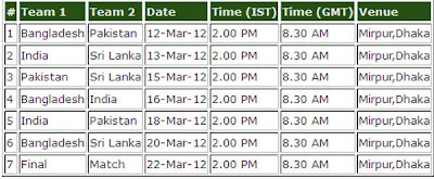 asia cup 2012 Bangladesh