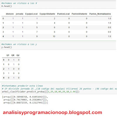 Decision trees