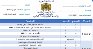 التوزيع السنوي الجيد في الرياضيات المستوى الرابع 2020