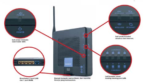 Spesifikasi Router LINKSYS WRH54G, Wireless Router yang Cocok dipakai di Rumah