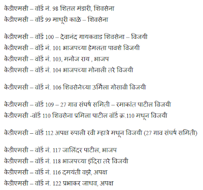 KDMC Election 2015 Winners List