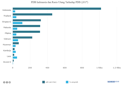 PDB Indonesia