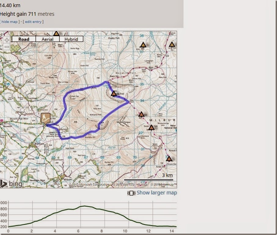 cross fell