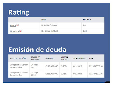 Rating y emisiones de deuda de NH Hoteles