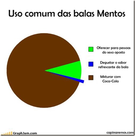 grafico mentos