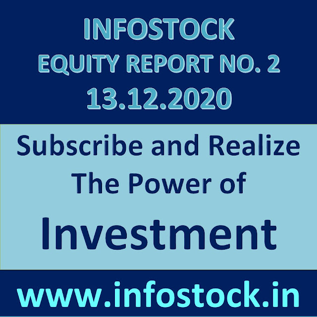 Fundamental Research of Indian Stocks