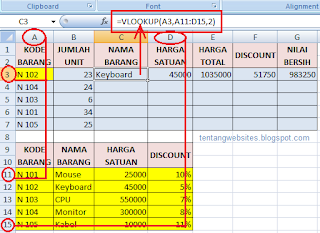  Rumus microsoft excel yang paling umum dipakai Rumus microsoft excel yang paling umum digunakan