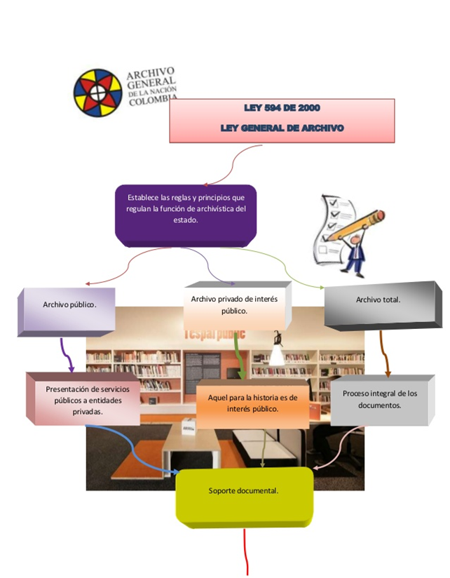 ADMINISTRACION: II PERIODO AREA DE TECNICAS DE OFICINA 9º