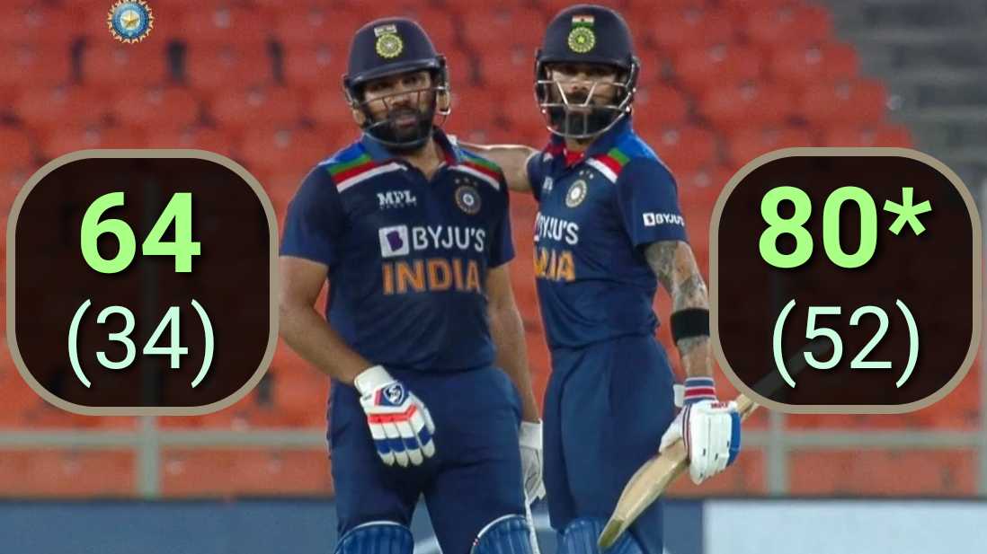 India vs England 5th T20I 2021 Highlights