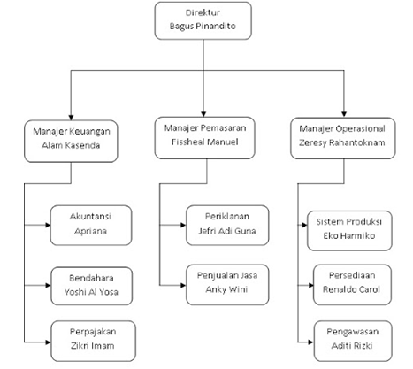 Contoh Cv Naik Jabatan - Sinter D