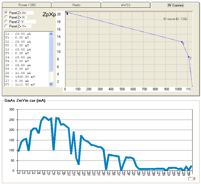 Delfi-C3 telemetry decoder