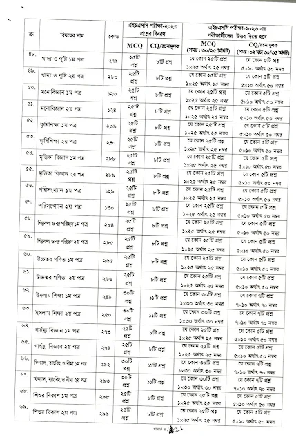 এইচএসসি পরীক্ষার সিলেবাস 2024 । এইচএসসি পরীক্ষার সিলেবাস ২০২৪ । HSC Syllabus 2024