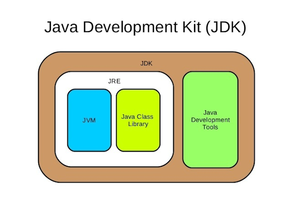 Java Development Kit Java_Development_Kit