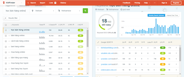 Nghiên cứu từ khóa bằng KWFinder