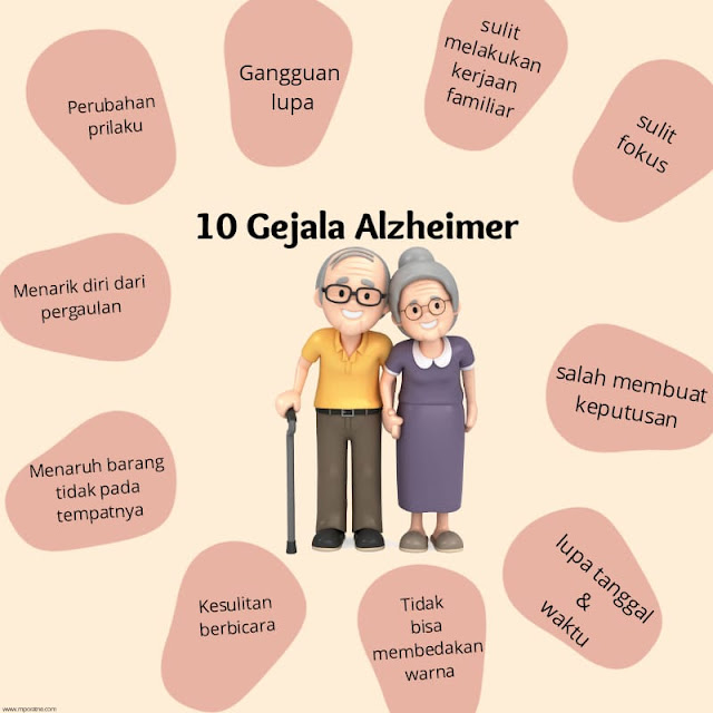 Gejala Alzheimer
