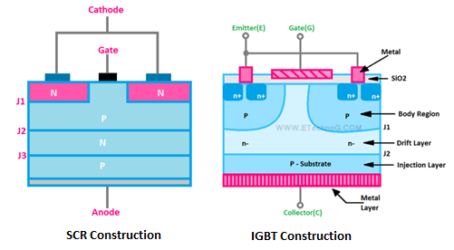 Constructional Difference Between SCR and IGBT